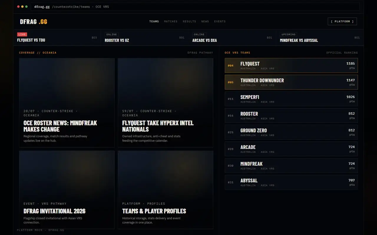 DFRAG.gg platform mockup with OCE VRS team rankings