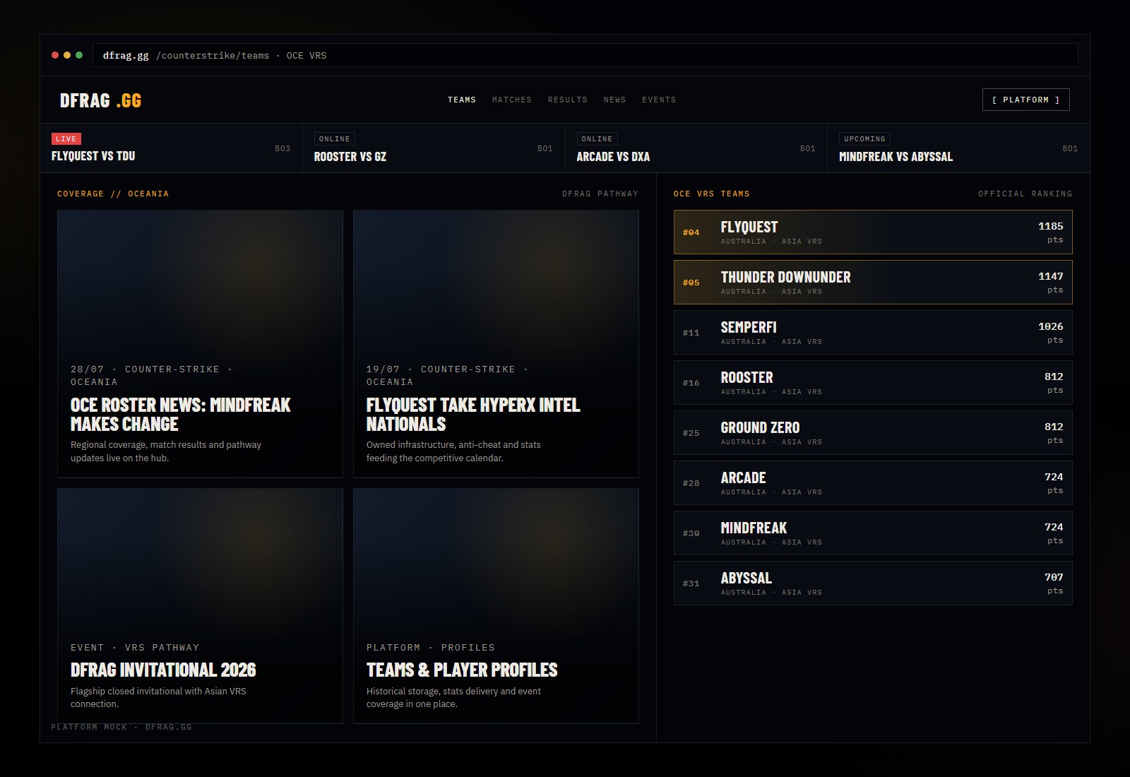 DFRAG.gg platform mockup with OCE VRS team rankings